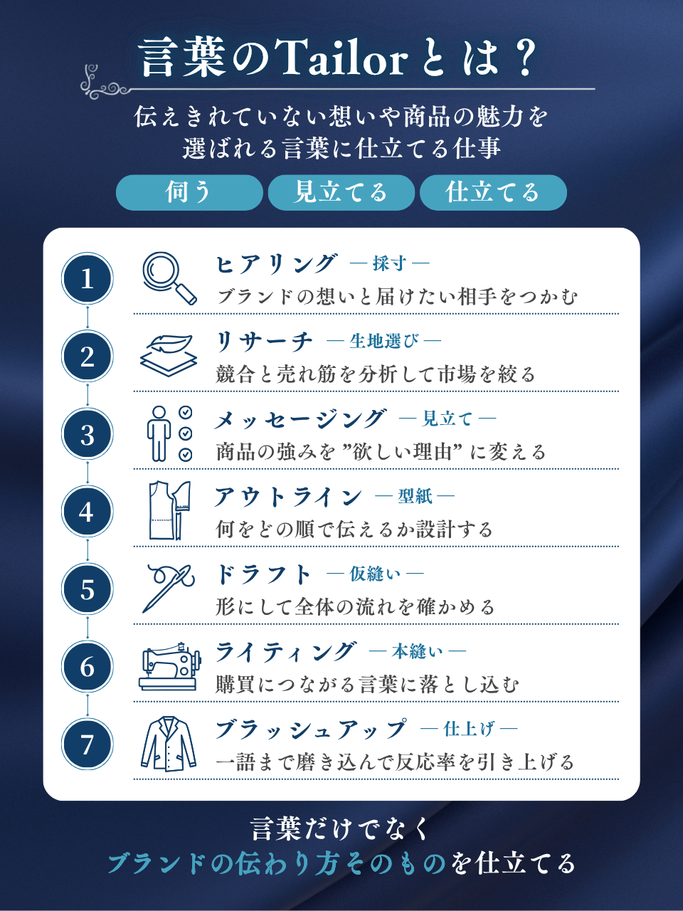 note図解「言葉のTailorとは?」
